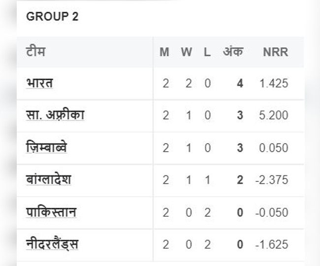 icc points table